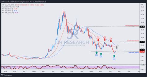 NIO: Bears Were Annihilated (NYSE:NIO) | Seeking Alpha