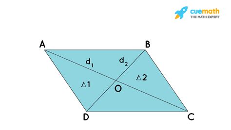 How to find the area of a rhombus with one diagonal and perimeter? [Solved]