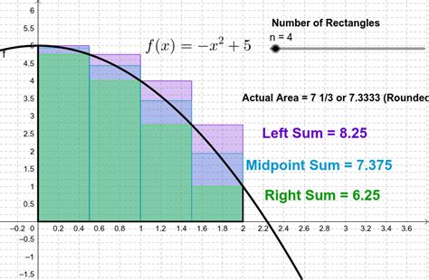 How To Find Midpoint Riemann Sum : M2 = 1 2 (3 2 + 2) = 7 4. - Books PDF, ePub and Mobi Free ...