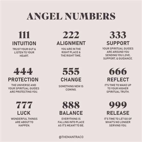 What Are Angel Numbers and What Do They Mean? – The Mantra Collective