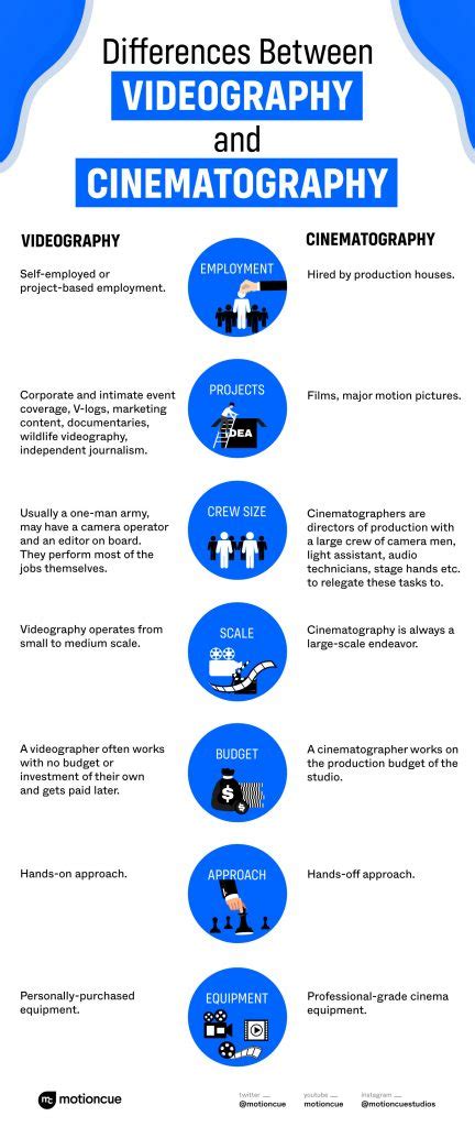 Cinematography vs Videography - A Comparison - MotionCue