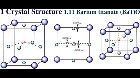 1 Crystal Structure:1.11Structure:Barium titanate # ...