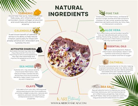 Benefits of Natural Ingredients – Kare Botanicals