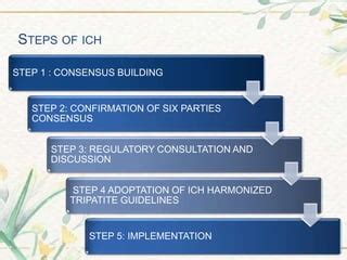 International council for harmonisation (ich) guidelines | PPT