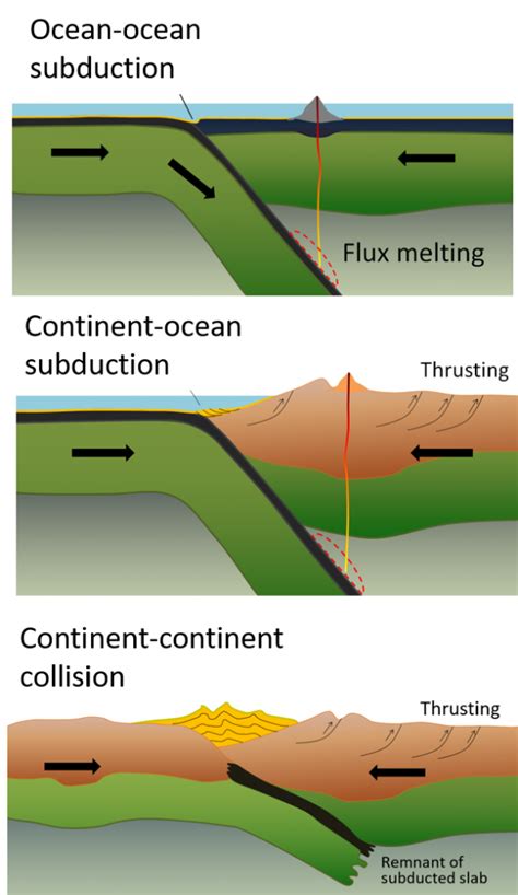 Motion at Plate Boundaries – Physical Geology Laboratory