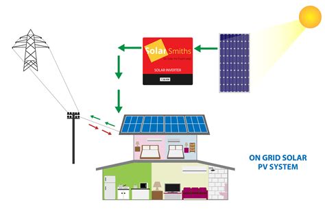 Introduction to Solar Power System | SolarSmith Energy