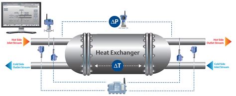 What is a Heat Exchanger? - Industry Types