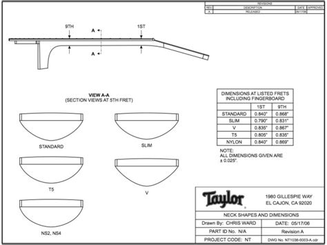 Low profile 19-20mm (I fret) depth necks: Guitar models - The Acoustic ...