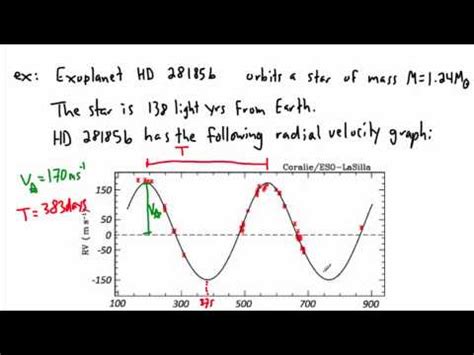 Astrophysics - Exoplanets - radial velocity method 3 (1/2) - (IB Physics, GCSE, A level, AP ...