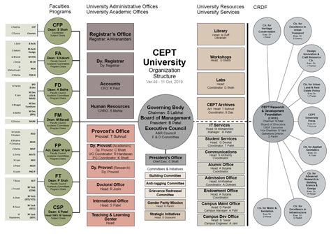 Overview - About - CEPT