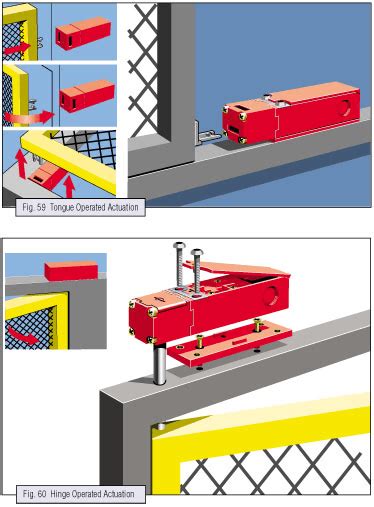 Mechanical Safety Interlock Switches Information | Engineering360