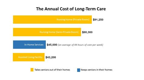 Costs of Senior Care Archives • Wiregrass HomeCare