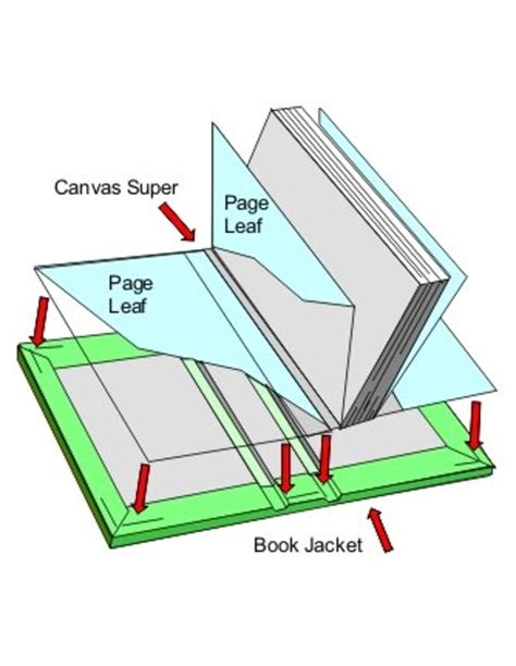 How to Bind a Hardcover Book - FeltMagnet