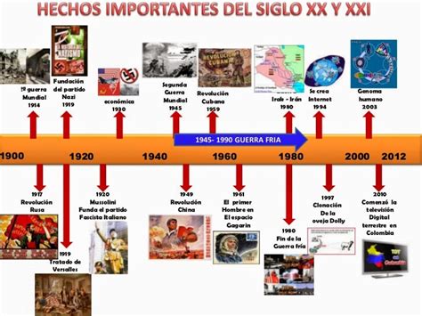 Iluminate intelecto: Como elaborar líneas de tiempo históricas.