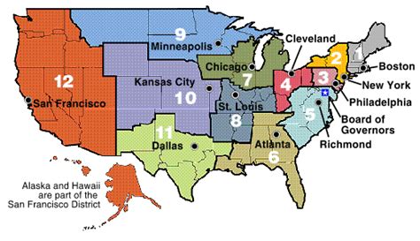 Structure of the Federal Reserve - Learning Markets