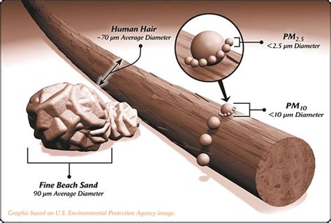 Particulate Matter – Active Clean Environmental