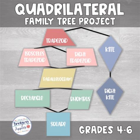 Quadrilateral Family Tree Project - Classful