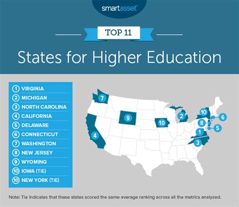 Best Education By State Ranking