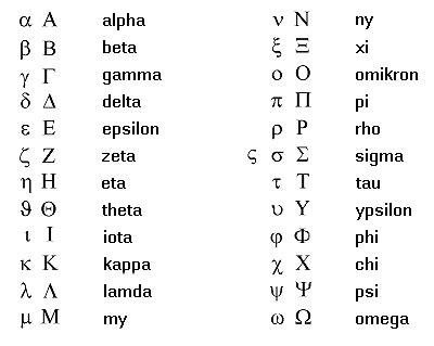 Koine Greek Alphabet Page | Oppidan Library