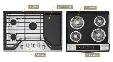 Burner Stove Parts Name | Reviewmotors.co