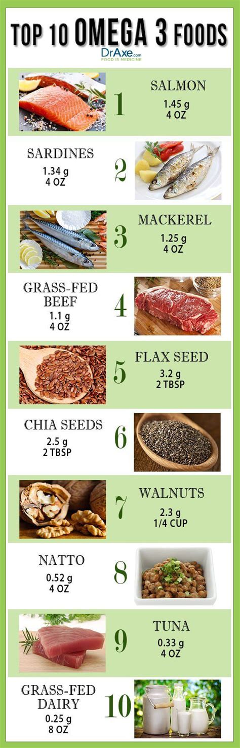 Omega 3 Benefits Plus Top 10 Omega 3 Foods List - DrAxe | Health food ...