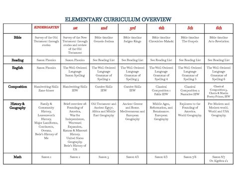 Curriculum — St. Giles Christian Academy