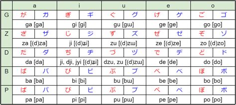 Japanese writing system Hiragana and Katakana | Yukitty's Japanese Class