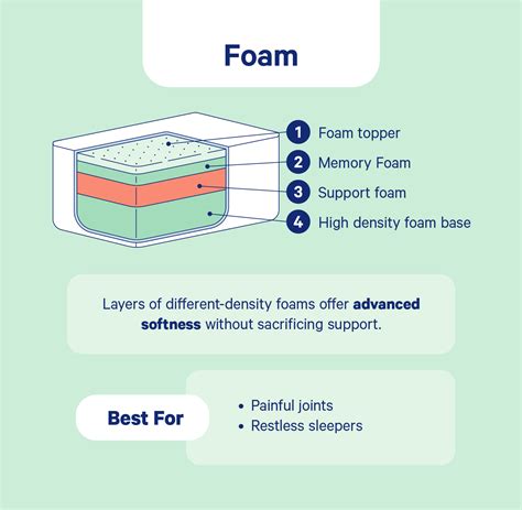 Different Types of Mattresses, Explained | Casper Blog