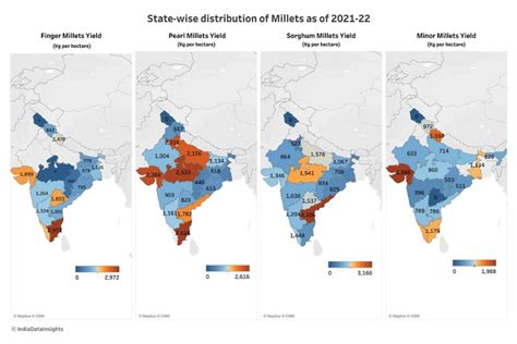 Millet cultivation in India: History and trends | IDR