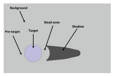 Electronics | Free Full-Text | A Review of Underwater Mine Detection and Classification in Sonar ...