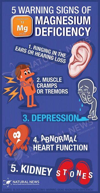 Signs, Symptoms, and Causes of Common Mineral Deficiencies & What to do About it - The Art of Unity