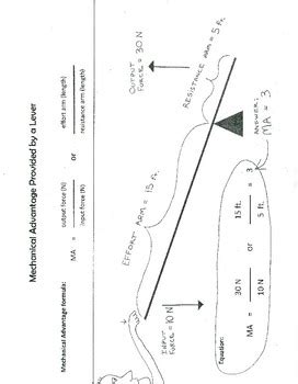 Lever Mechanical Advantage by wwwteachphysicalsciencecom | TpT