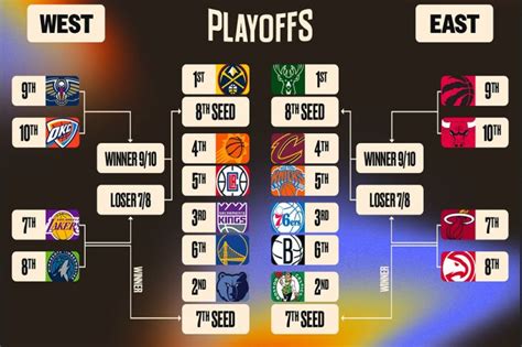 Its Playoffs Time, Berikut Daftar Tim NBA yang Lolos Playoffs Season ...