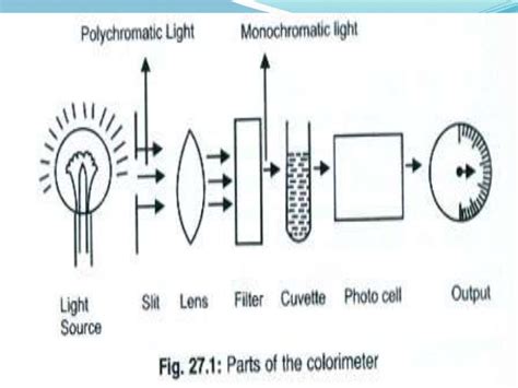 Colorimetry