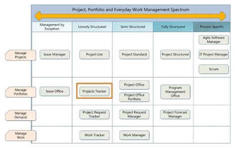 Task Tracking Spreadsheet Templates Spreadsheet Templates for Business Task Spreadsheet Tracking ...