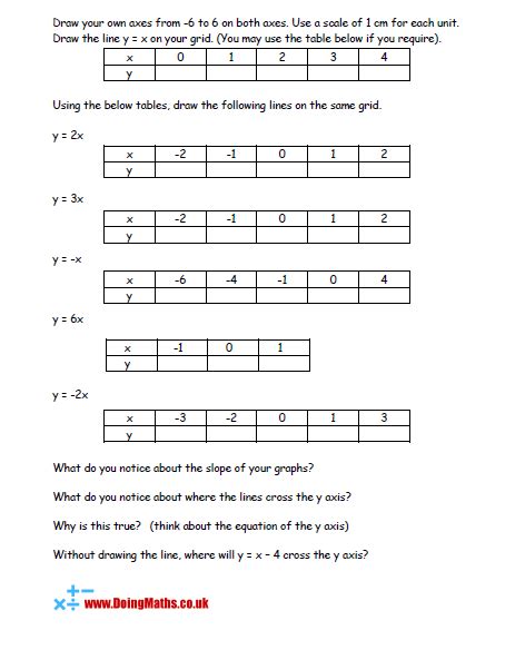 Y Mx B Worksheets