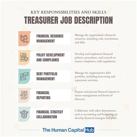 Job Description For A Treasurer