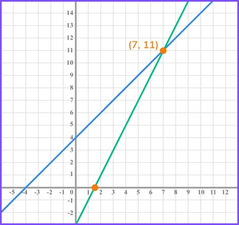 Intersecting Lines - GCSE Maths - Steps, Examples & Worksheet