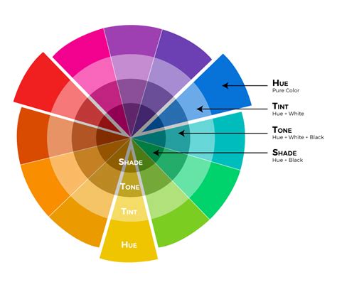 Colour Theory, Properties and Harmonies - Part 1: Choosing the Right ...