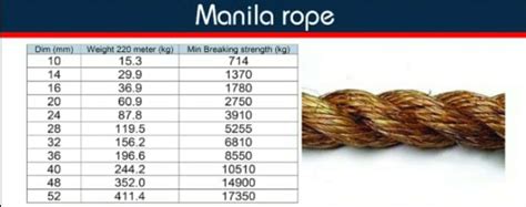 4 Strands Nylon Rope , Polyamid Rope (PA) Sizes From 10 Mm To 52 Mm