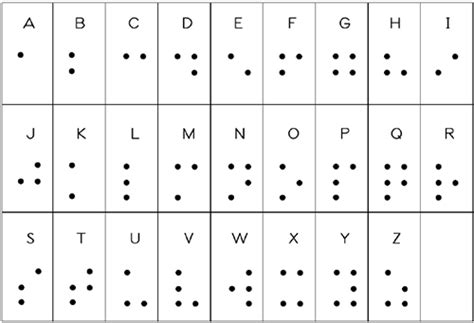 Braille Alphabet Chart Printable Letters | The Best Porn Website