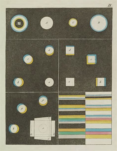 Johann Von Goethe, Theory Of Colors Photograph by Science Source - Fine ...