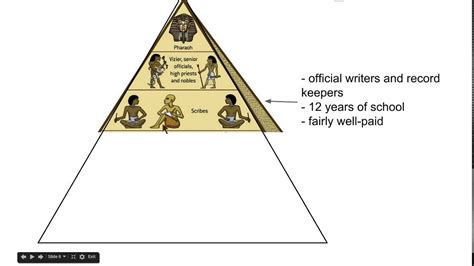 Egyptian Social Structure - YouTube