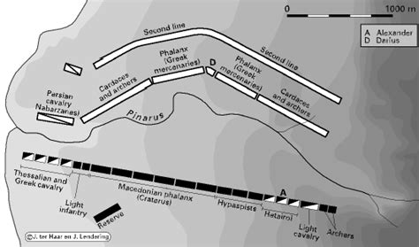 Map of the battle of Issus - Livius