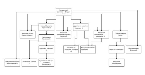 Create meme "organizational structure, enterprise structure" - Pictures - Meme-arsenal.com