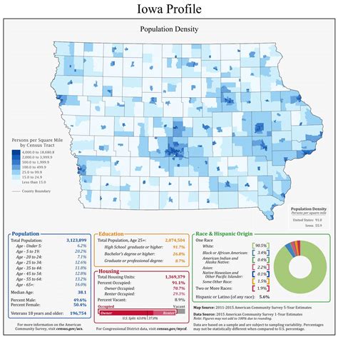 Population Density Map Of Iowa | Printable Templates Free