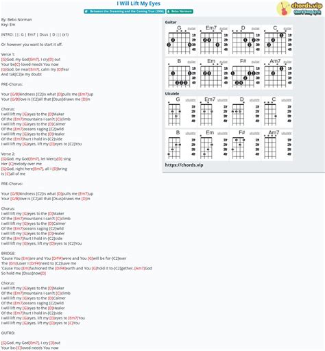 Bebo Norman Guitar Chords