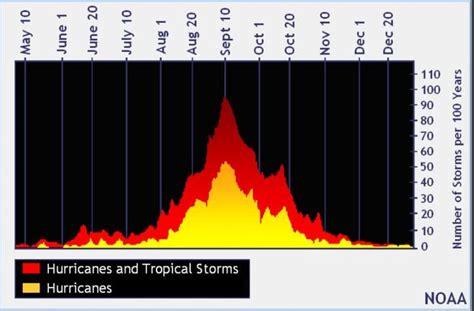 NHC tracking disturbance off Florida. See threats from Beryl