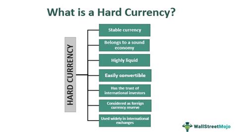 Hard Currency - Definition, Examples, Hard vs Soft currency