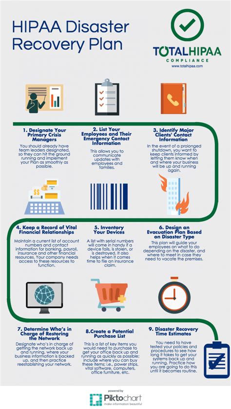 Infographic: 9 Important Items Disaster Recovery Plans Should Include